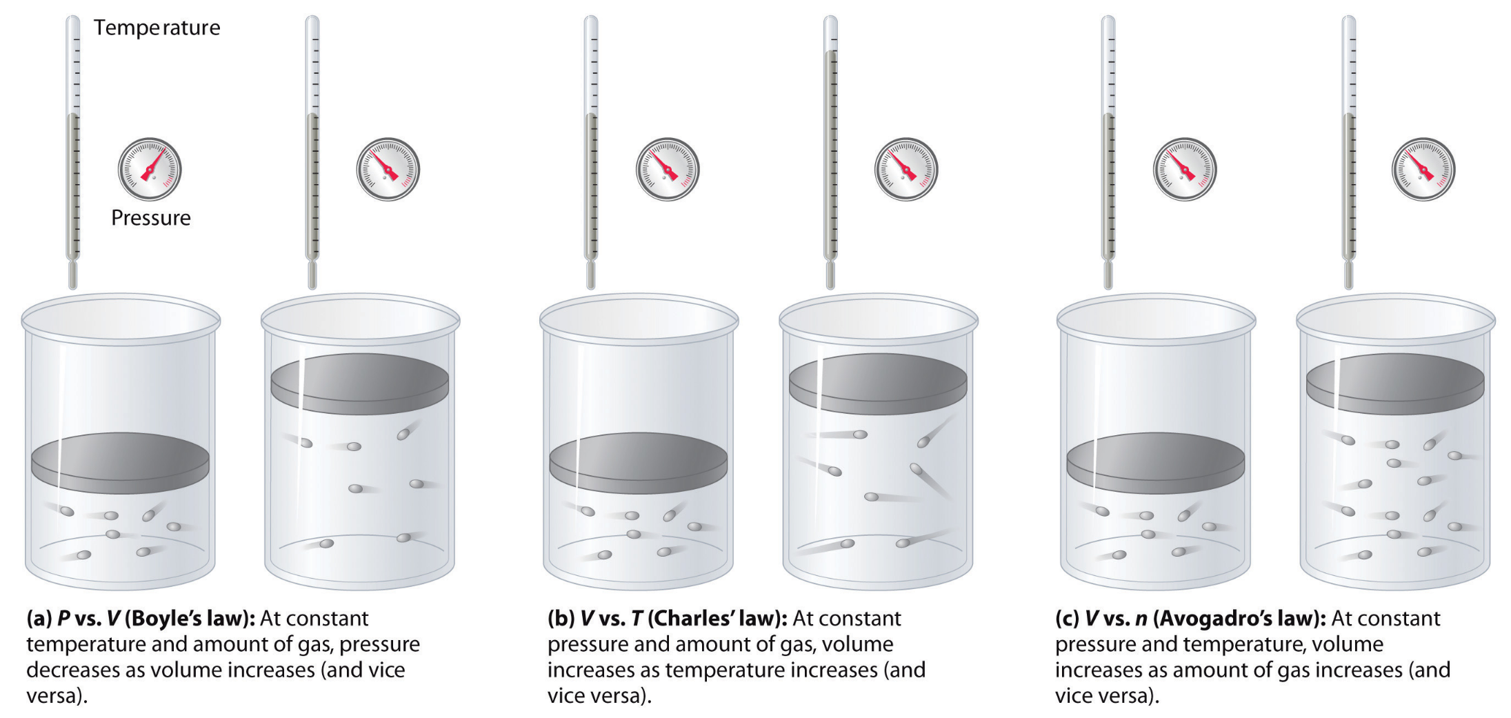 Predicting Gas Pressure Using the Ideal Gas Law - dummies